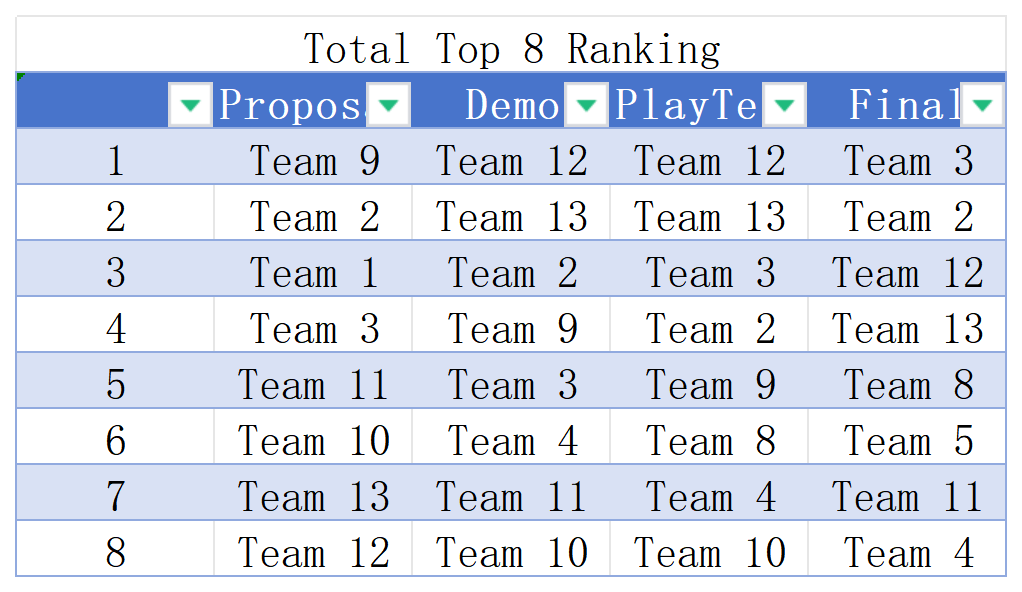 ranking